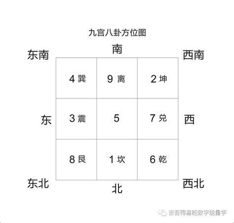 9宫格算命